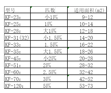 成安空调维修